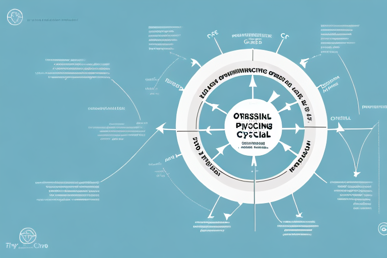 understanding-the-operating-cycle-formula